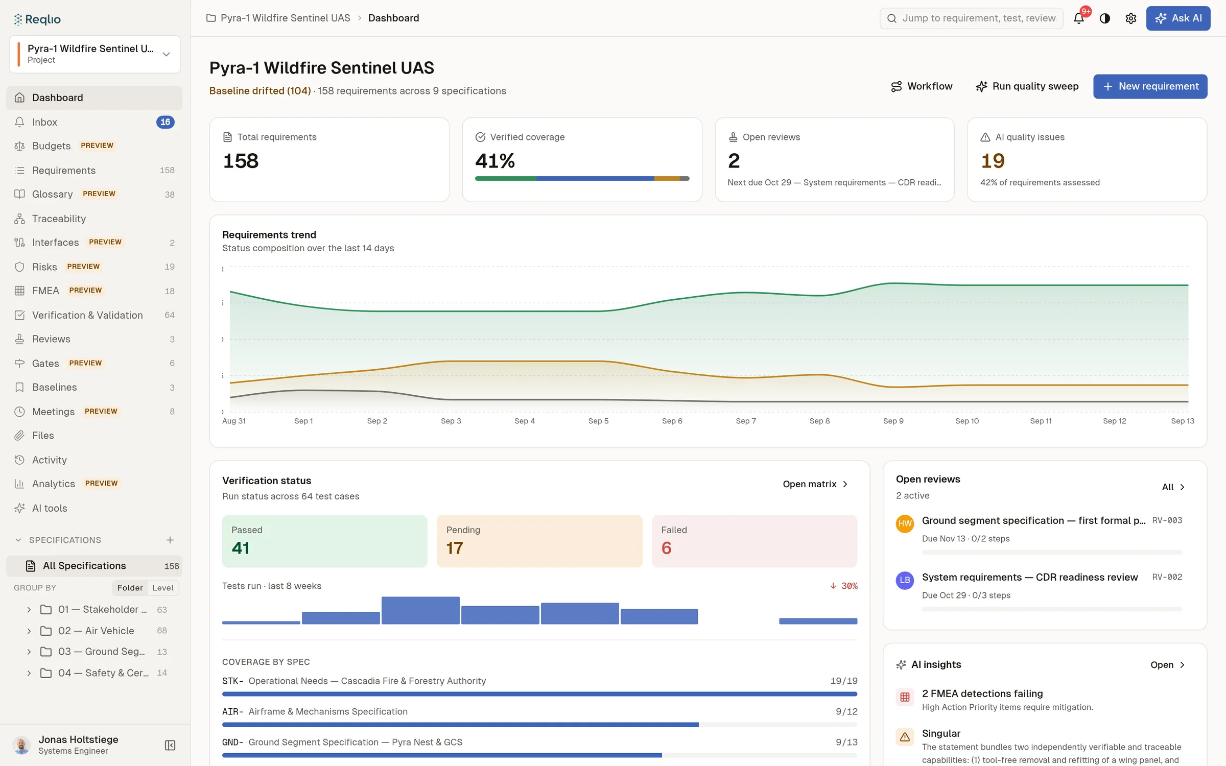 Reqlio dashboard — Pyra-1 Wildfire Sentinel UAS: KPIs, requirements trend, verification status and open reviews