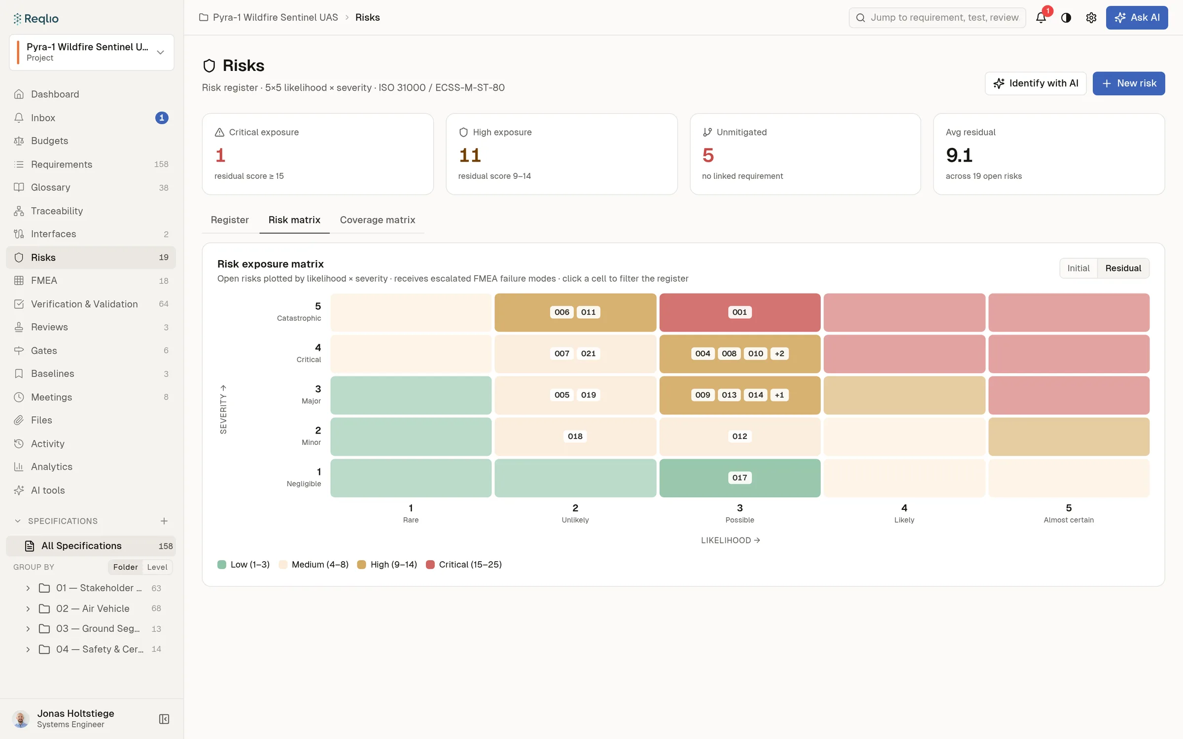 Risks — 5×5 exposure matrix with mitigation traceability into requirements.