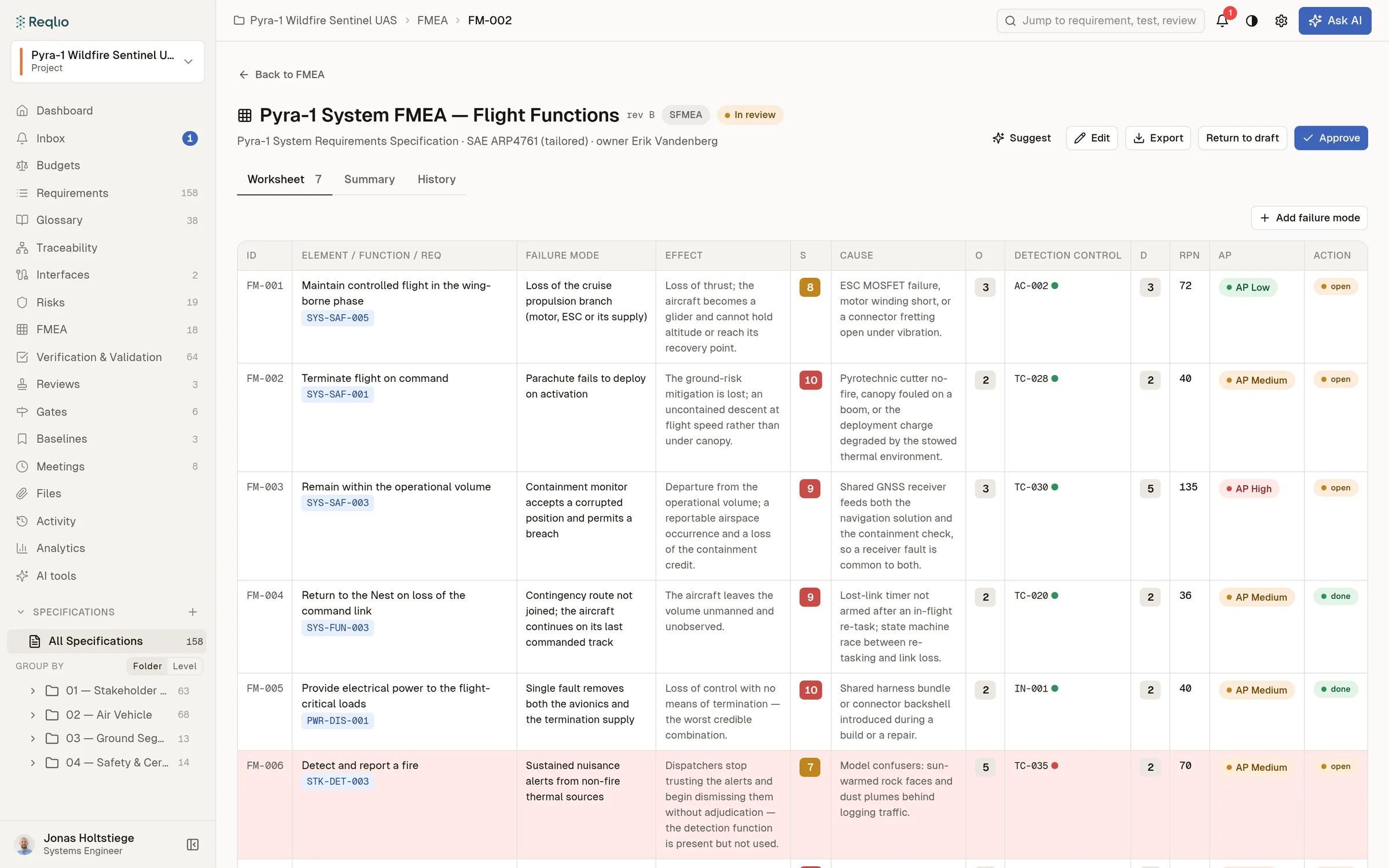 FMEA — AIAG-VDA worksheets with action priority, escalating into the risk register.