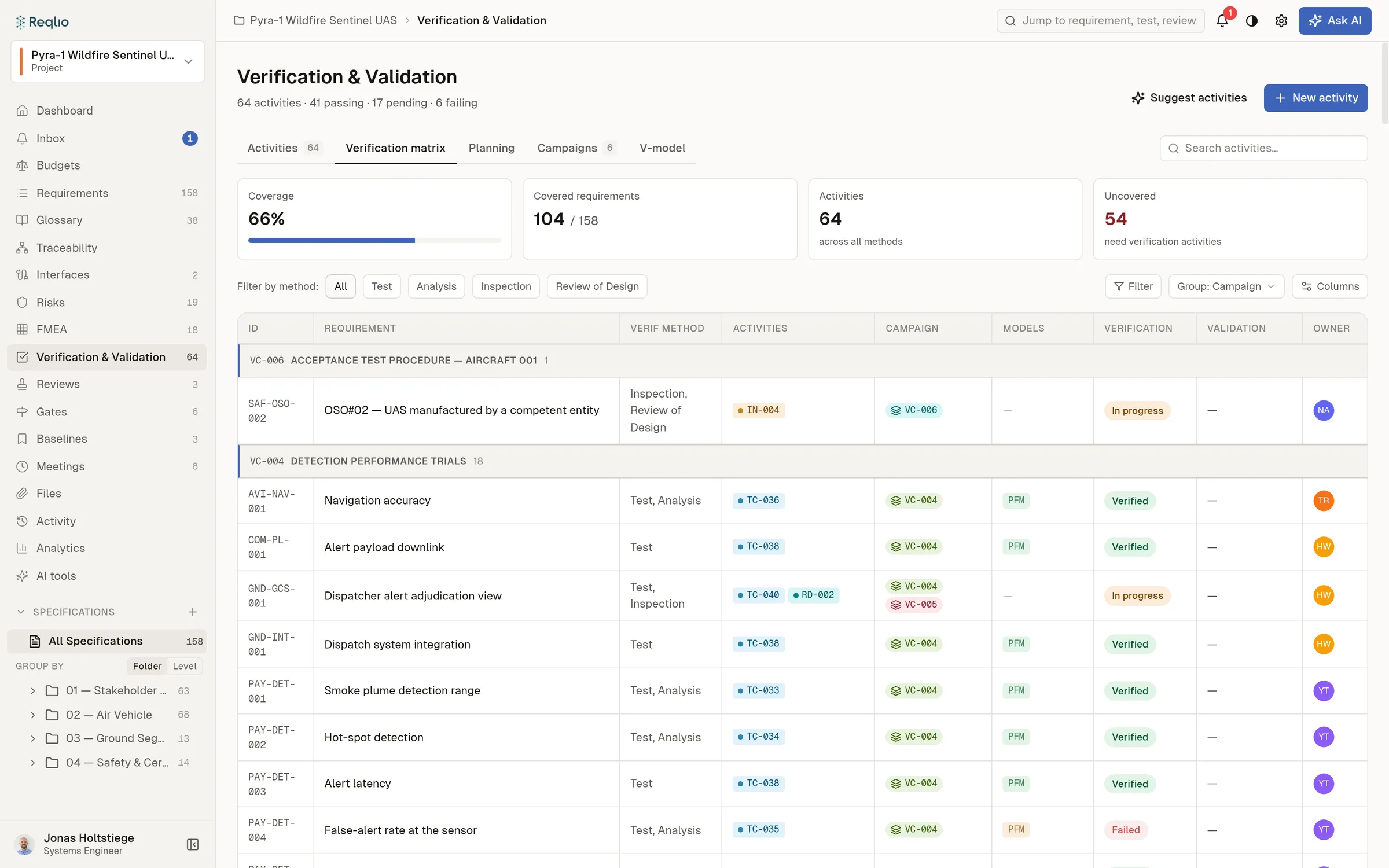 Verification — coverage matrix across test, analysis, inspection and review of design.